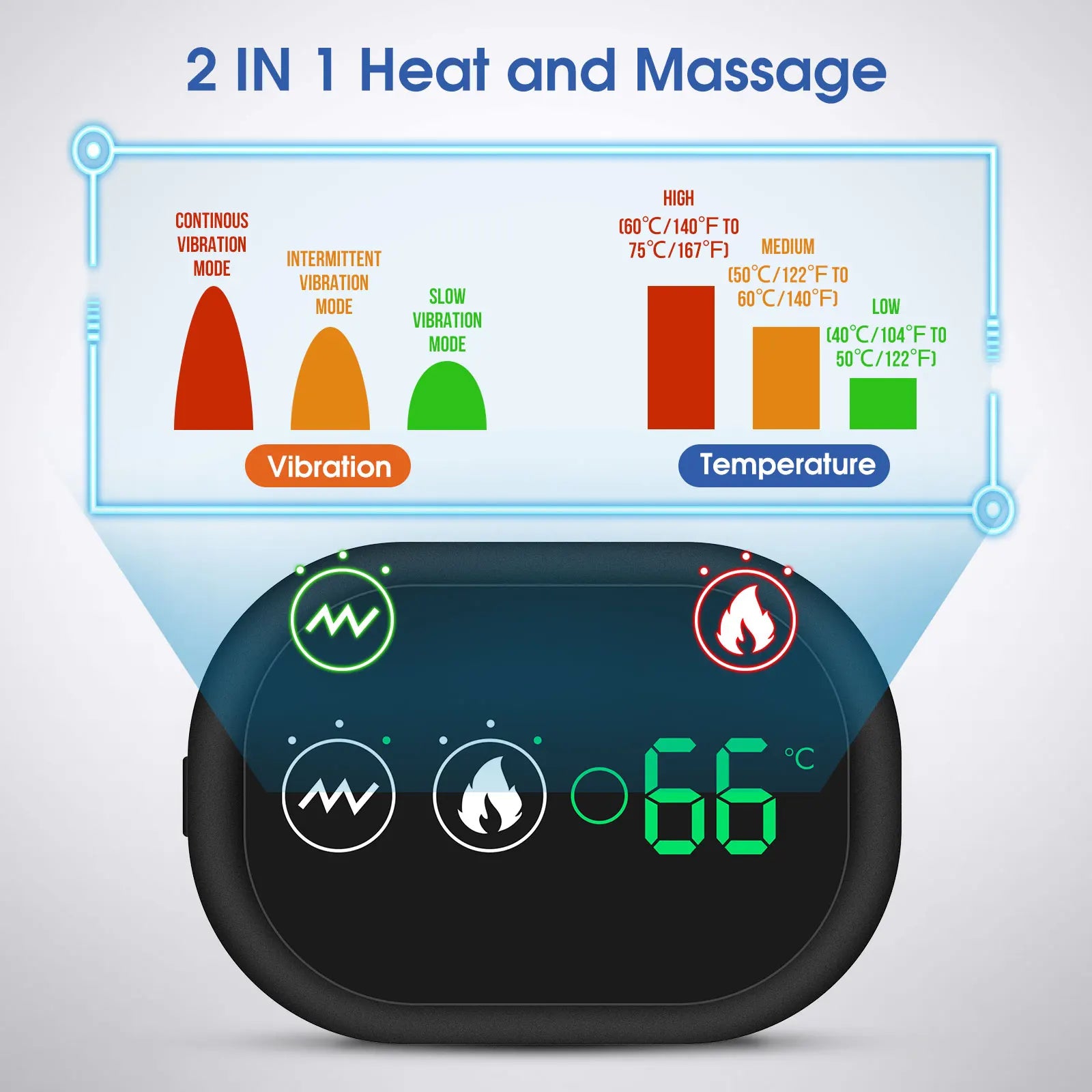 VitalEase Shoulder & Elbow Wrap - infrared heat therapy penetrating deep into joint